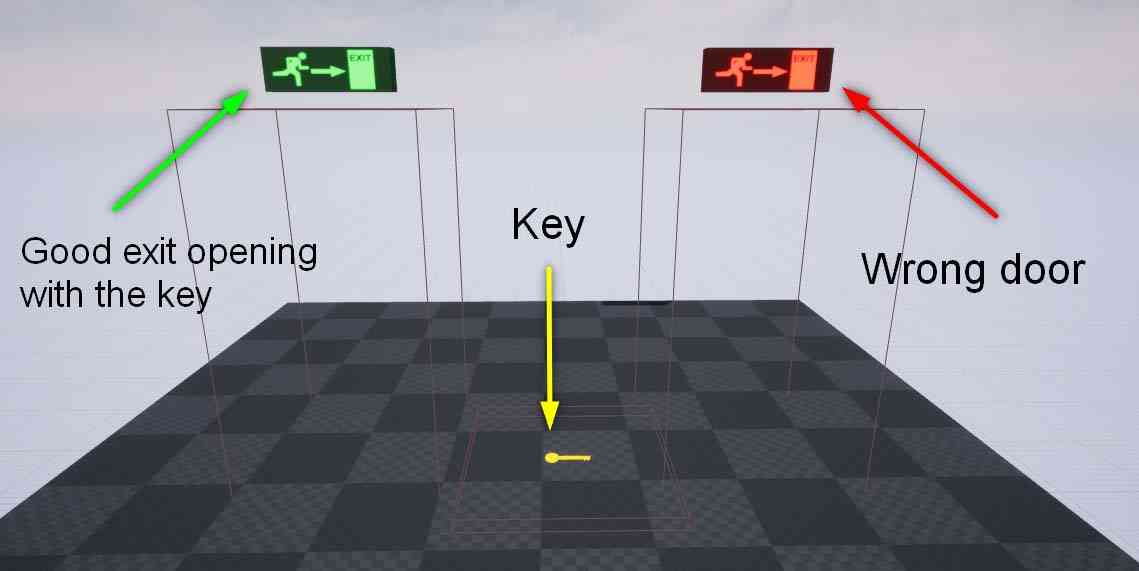 Doors and key explanation image